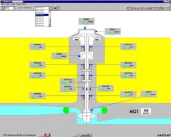 Application 3. 15MW Hydrogenerators